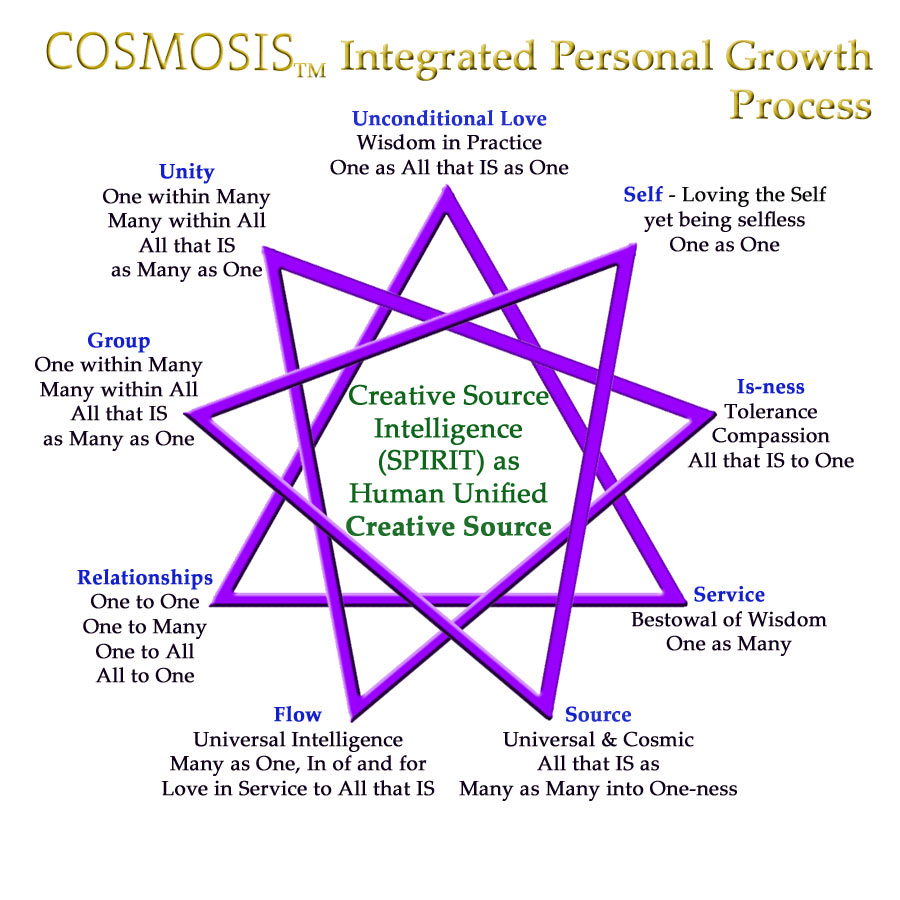 Cosmosis-9-diagram